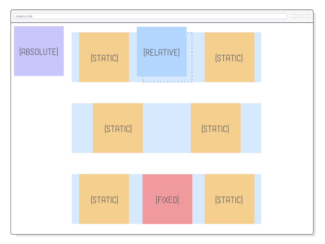 Advanced Positioning Tutorial | HTML & CSS Is Hard