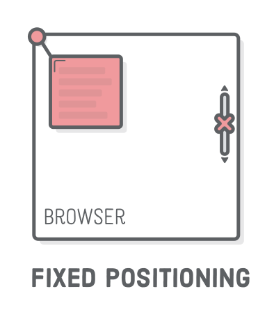 Element position. Position fixed. Position fixed CSS. Position relative absolute fixed. Позиционирование элементов CSS.