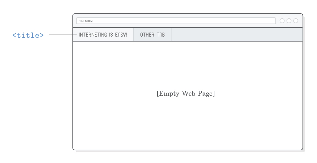 Web page showing <title> element displayed in a browser tab