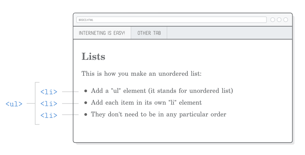 Web page showing a <ul> with <li> elements inside of it