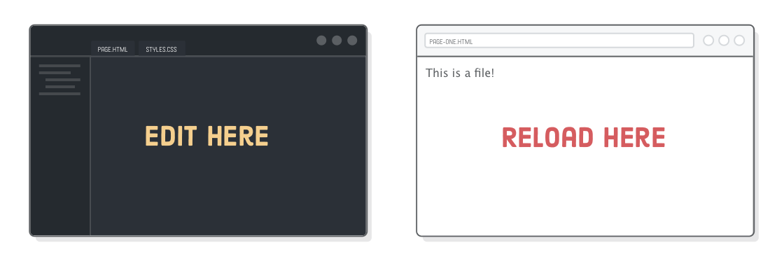 Diagram: editing HTML code in a text editor and viewing changes in a web browser