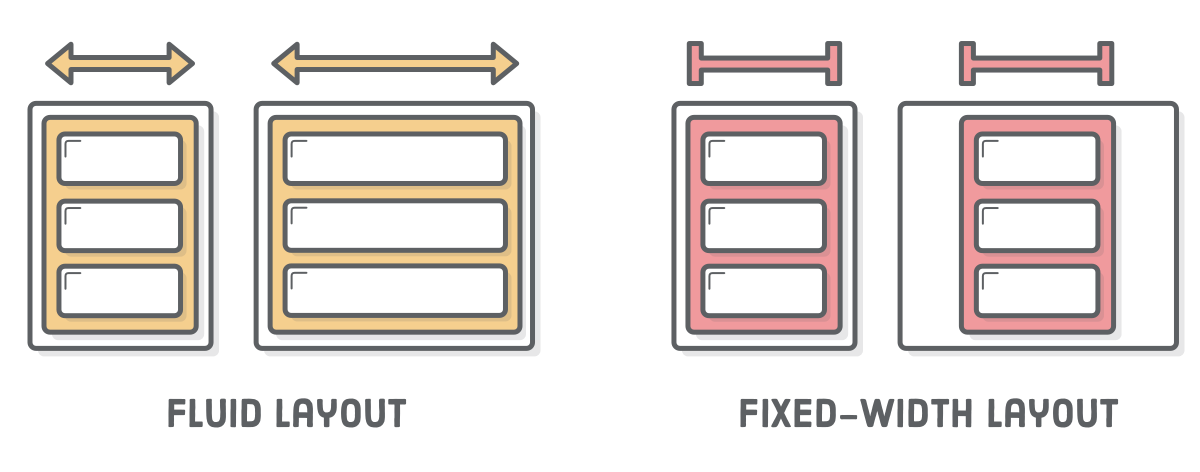fixed layout vs flowlayout