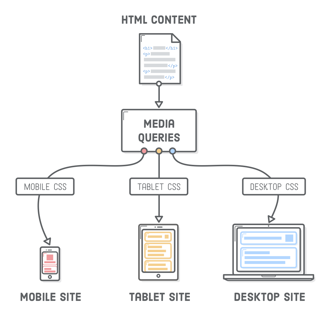 Build a responsive media browser with CSS - Piccalilli