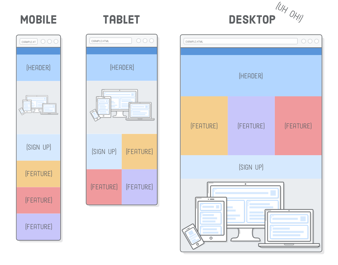 SVG image shrinking to fit mobile and tablet widths, but very large in desktop layout